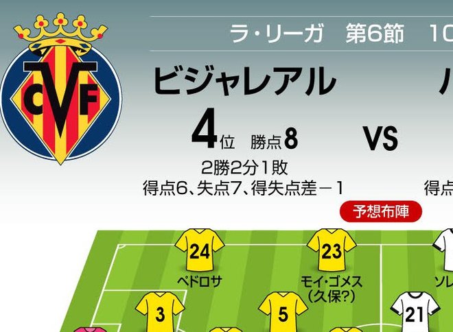 久保建英のライバルら4人が出場不能! ビジャレアル「因縁ダービー」予想スタメンの画像