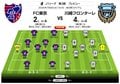 【J1プレビュー】7/8  FC東京―川崎Ｆ｜早くも訪れた“６ポイントゲーム”！の画像001