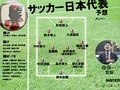 初選出7人のサッカー日本代表、森保一監督はどのようなスタメンを組むのか……14人入れ替え＆パリ五輪世代多く含む27人メンバーで予想困難な先発布陣の画像001