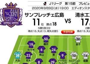 「J1プレビュー」9/9　広島－清水「スタイルを貫き実りの秋へ」の画像
