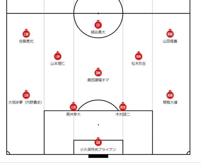 【カタールとの大一番に挑むU23日本代表で、川崎・高井幸大が証明するもの(2)】大岩ジャパンのチームメイトも感じる頼もしさ……近くで見守ってきた安藤駿介と登里享平も期待の言葉の画像001