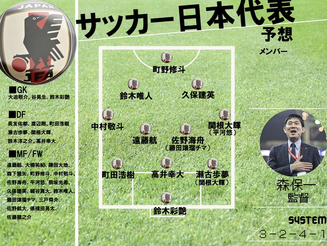 初選出7人のサッカー日本代表、森保一監督はどのようなスタメンを組むのか……14人入れ替え＆パリ五輪世代多く含む27人メンバーで予想困難な先発布陣の画像001