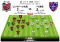 「J1プレビュー」7/22　札幌―FC東京「カネは結果に直結するか?」の画像001