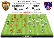 【J1プレビュー】「リメンバー2021」3連覇のために重要になり得る「ドローの後」【川崎フロンターレVS湘南ベルマーレ】の画像