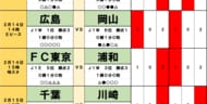 サッカーくじ｢toto予想｣（第1609回）2月14・15日(2)新生名古屋がG大阪相手の連敗ロードを止める！水戸は町田相手に｢歴史に残る勝点｣獲得かの画像