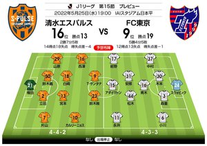 【J1プレビュー】勝負のカギを握るU21日本代表のバトル「松木玖生と松岡大起」！未勝利脱出へ真っ向激突!【清水エスパルスVS FC東京】の画像