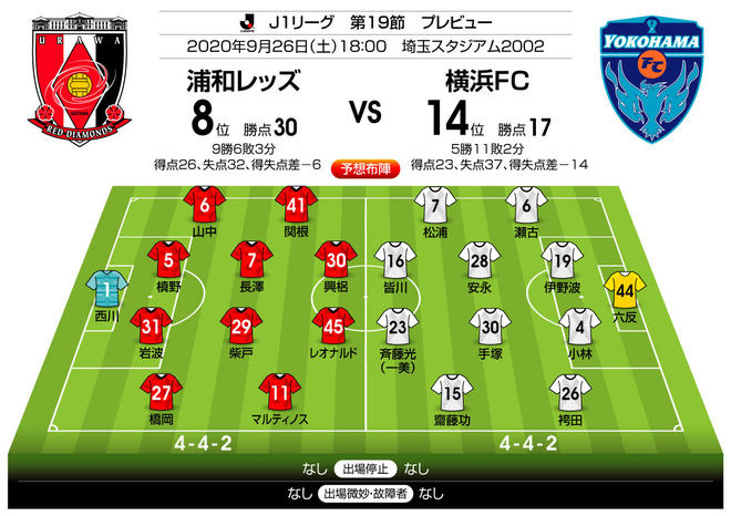 策士・下平監督の「カズの起用は十分ある」の真意　「J1プレビュー」浦和―横浜FCの画像003