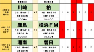 「サッカー批評のtoto予想」（第1294回）4月9・10日　横浜F・マリノスは泣きっ面に蜂!?　2戦白星なしの川崎フロンターレなど「明暗くっきり」となる「理由」の画像