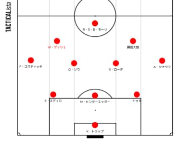 画像 写真 元ドイツ代表mfがサッカー日本代表 鎌田大地 長谷部誠の同僚に 鎌田残留なら共存可能 経験豊富mf加入でチャンピオンズリーグを戦う来季のフランクフルト 予想フォーメーション とは 動画 海外サッカー ニュース サッカー批評web