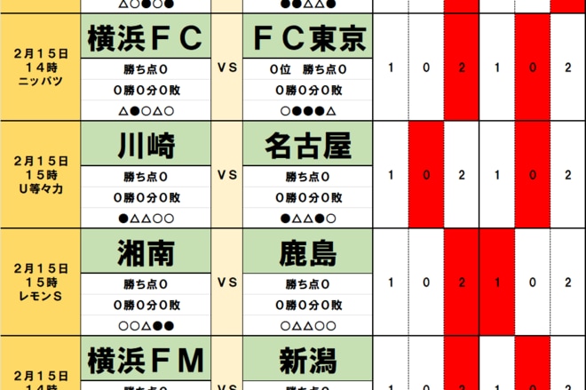 サッカーくじ｢toto｣予想(第1515回)2月15・16日(1)鬼木アントラーズ開幕戦は｢苦手｣山口ベルマーレ、昇格組・横浜FCは｢松橋新監督｣FC東京と大一番、注目は監督同士の｢相性｣と｢時間｣の画像