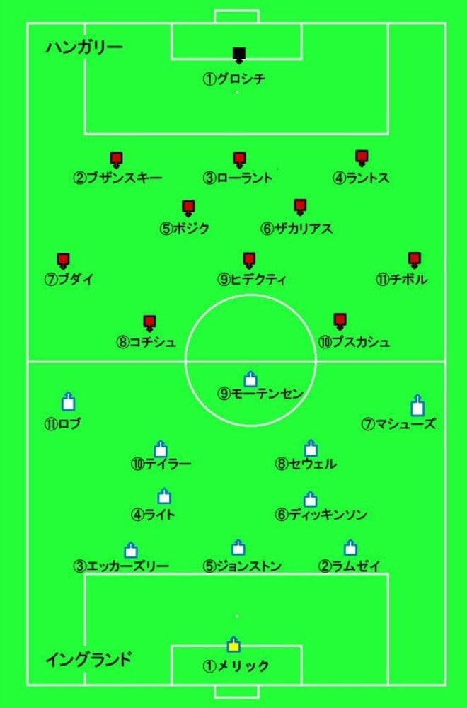 大住良之の｢この世界のコーナーエリアから｣第196回｢20世紀最高の試合｣(2)イングランドの傲慢を粉砕、伝説の名手たちを翻弄したハンガリーの新戦術の画像001