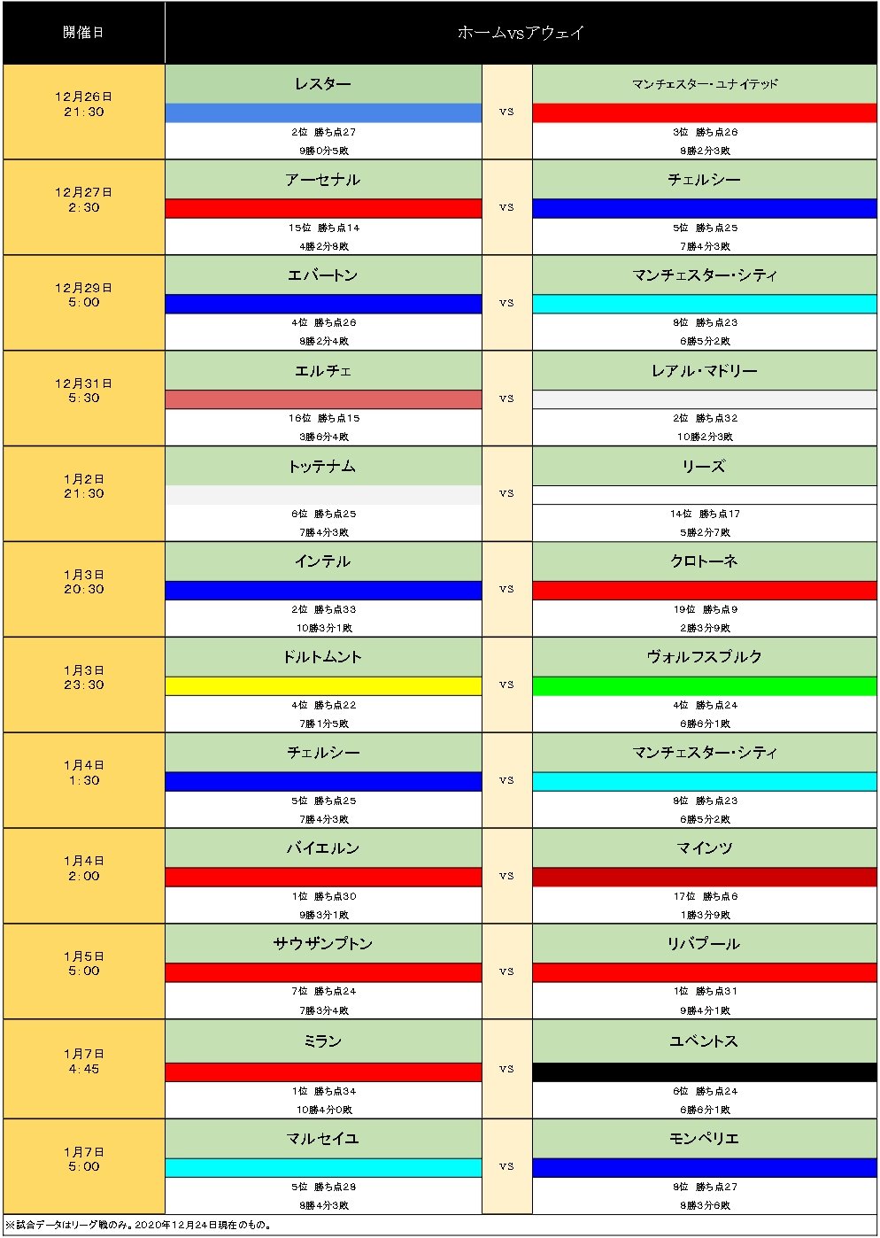 欧州メガクラブ アーセナルがチェルシーに圧勝 年末年始 注目ゲーム 日程 概要 海外サッカー ニュース サッカー批評web