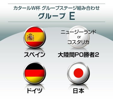 画像 写真 サッカー日本代表 カタールワールド杯グループステージ 組み合わせ決定 日本は超強豪 スペイン ドイツ と同じ 死のe組 に ラウンド16で当たる国は 図表 日本代表 ニュース サッカー批評web