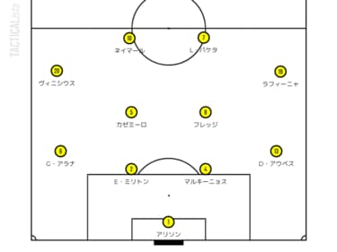 画像 写真 ブラジル代表が日本戦の スタメン発表 ネイマール ヴィニシウスなど 本気メンバー が勢ぞろいの 予想フォーメーション 図表 日本代表 ニュース サッカー批評web