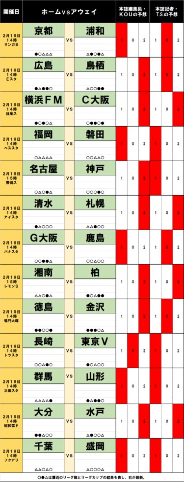 画像 写真 サッカー批評のtoto予想 第12回 2月19日 連勝中のセレッソ大阪と 連敗中の鹿島アントラーズ 過去3年の結果で占う22年オープニングマッチ Jリーグ 国内 ニュース サッカー批評web